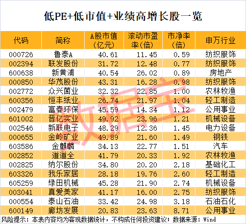 多多策略 低市值+高科技+滞涨股曝光 23股上榜